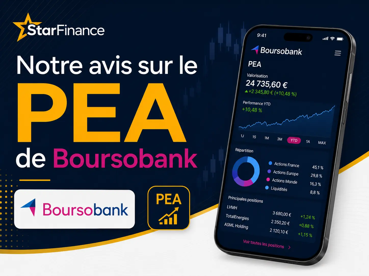 Notre Avis sur le PEA de Boursobank : frais réels, catalogue, limites…