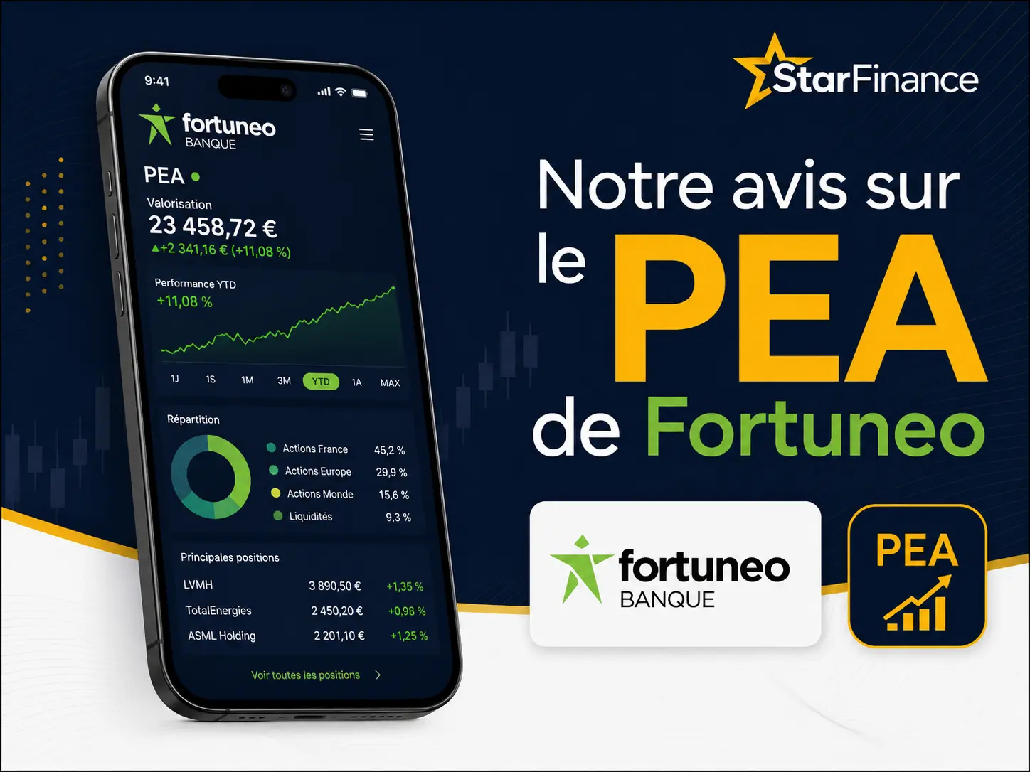 Notre Avis sur le PEA de Fortuneo : attention aux frais !