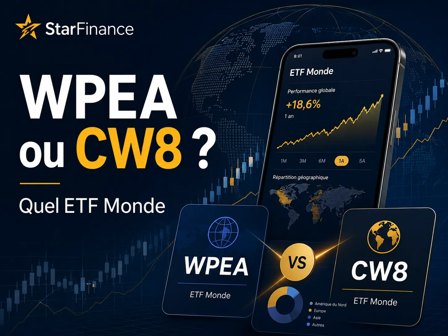 WPEA ou CW8 : Quel ETF Monde choisir pour son PEA ? Comparatif complet