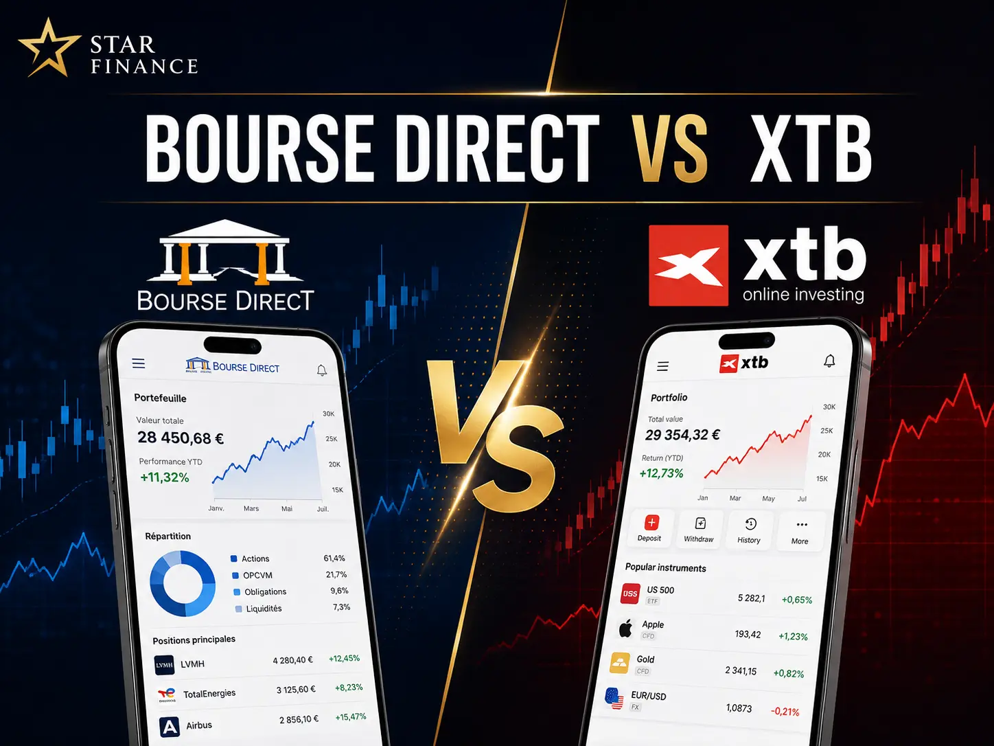 Bourse Direct ou XTB : quel PEA choisir, et à quel coût ? Comparatif noté