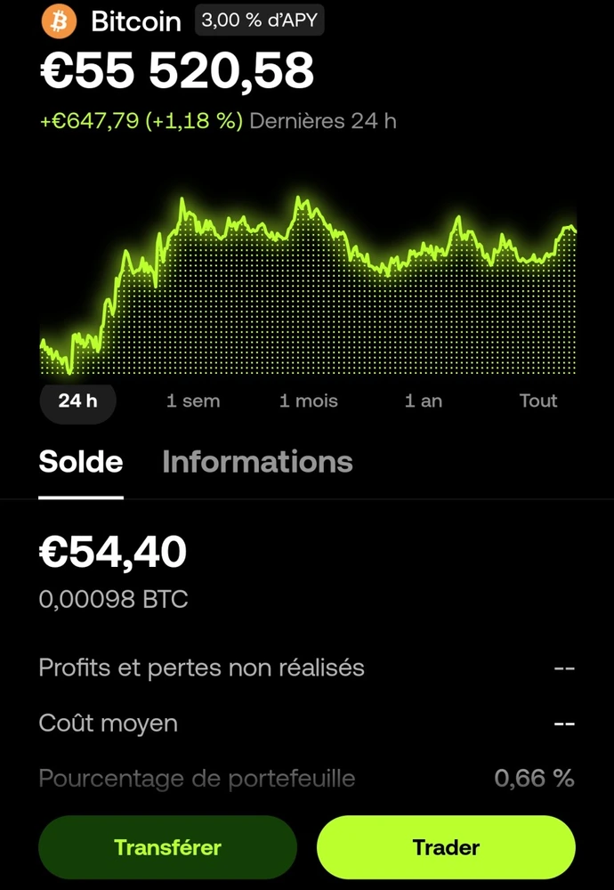 Fiche btc informations app okx