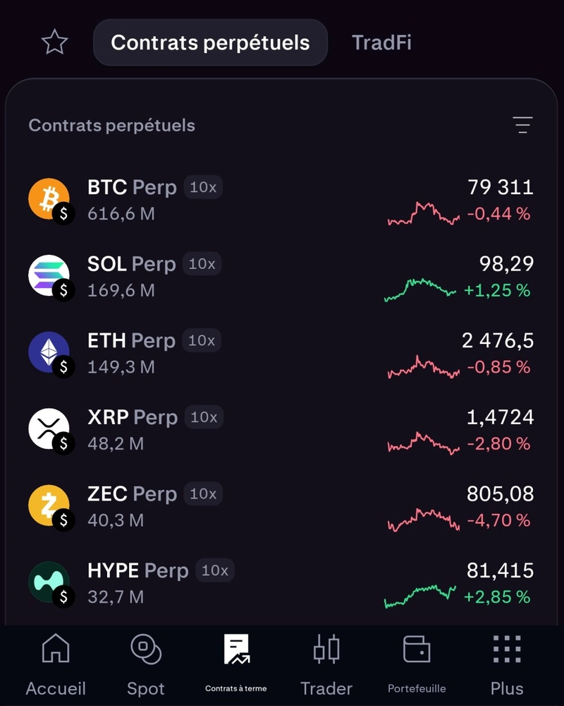 Liste contrats perpetuels kraken pro