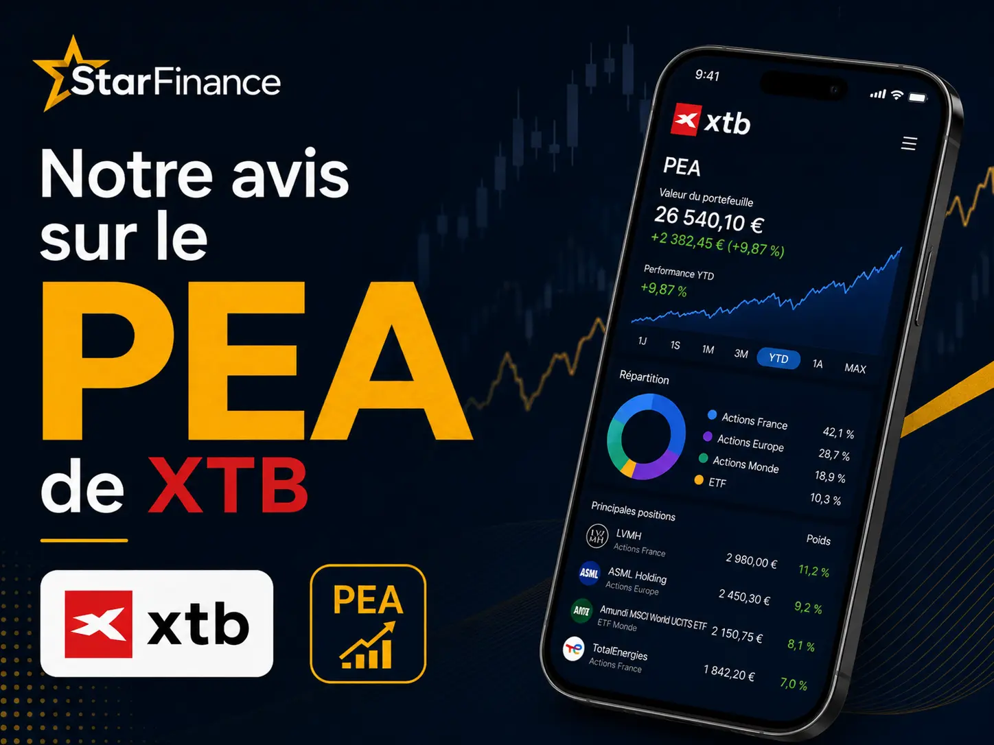 PEA XTB : Notre Avis avec analyse complète (frais, ergonomie, actifs…)