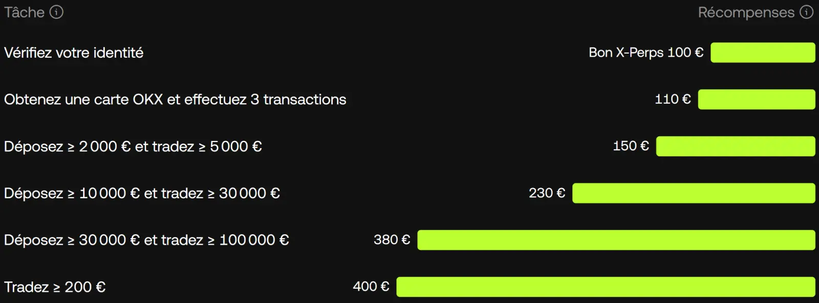 Recompenses okx bienvenue par paliers
