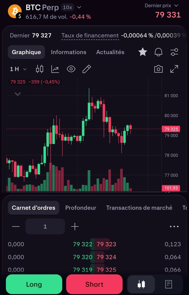 Vue trading perp produit derive kraken pro