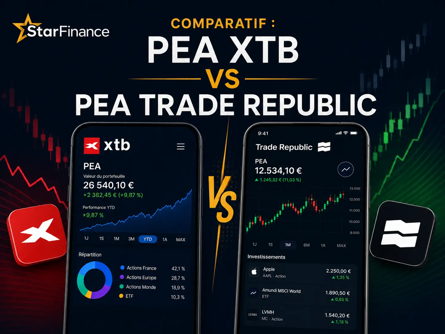 Trade Republic VS XTB : Comparatif noté des courtiers